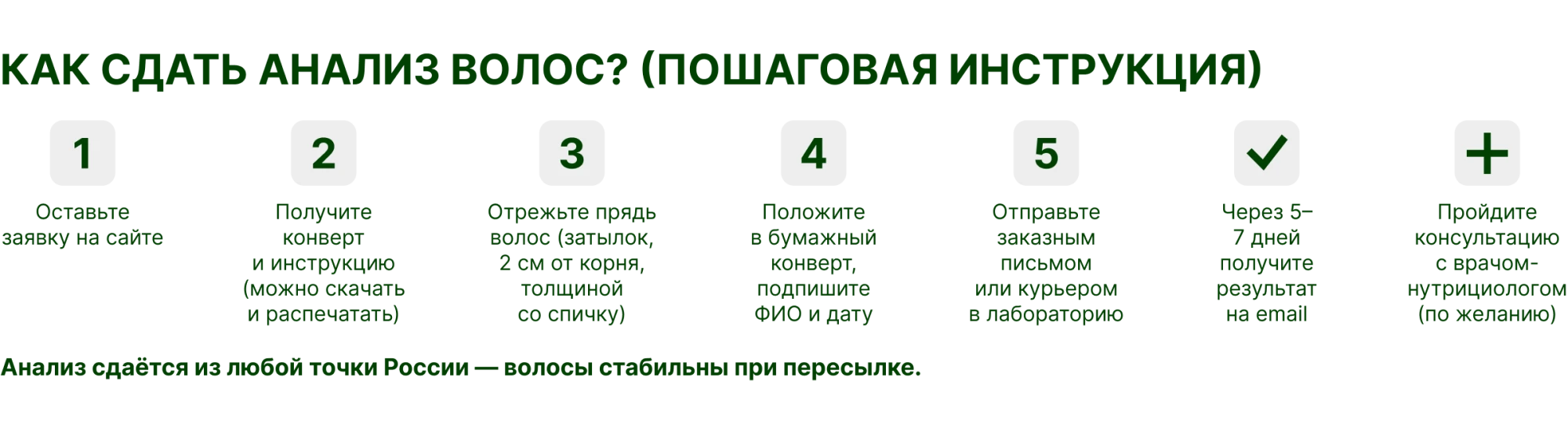 Диагностика. Этапы получения услуги