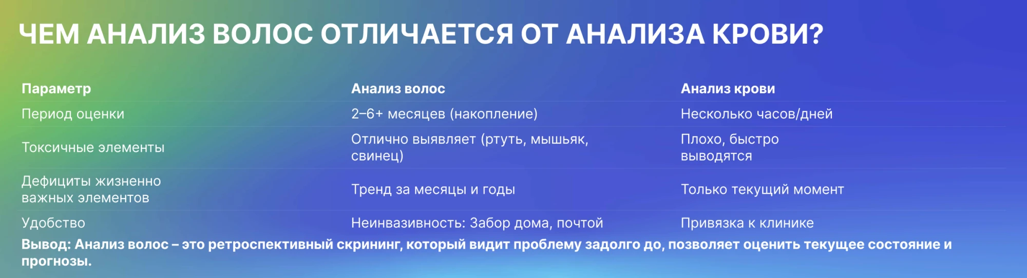 Диагностика. Почему анализ волос лучше