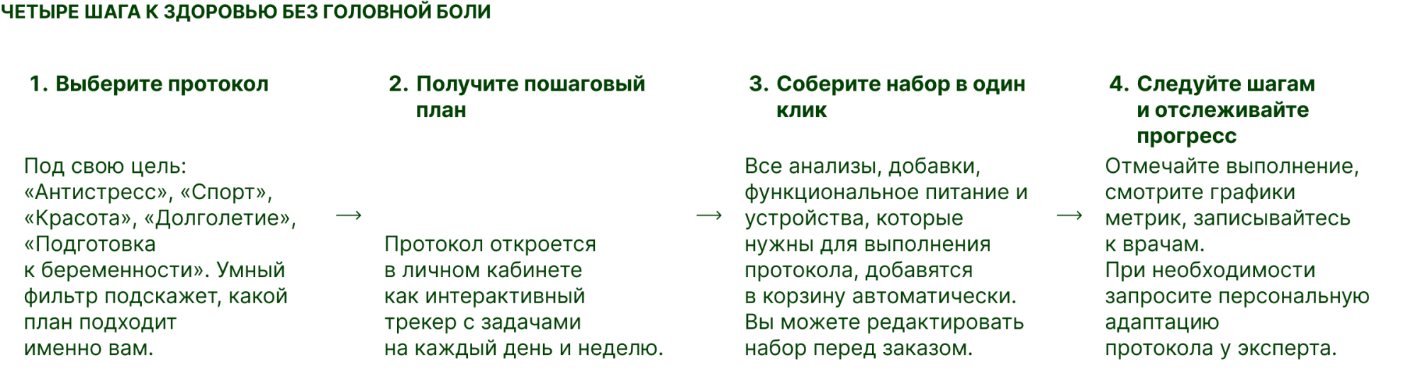 Протоколы. шаги